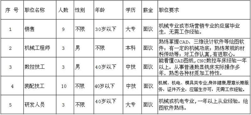 因公司發展需要，長期招聘以下職位人員