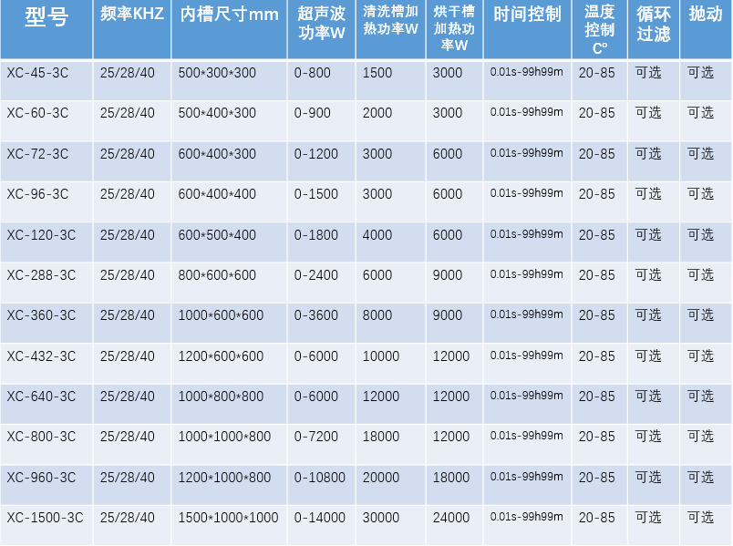 三槽超聲波清洗機